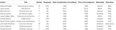 Moral Agency, Rules, and Temporality in People Who Are Diagnosed With Mild Forms of Autism: In Defense of a Sentimentalist View